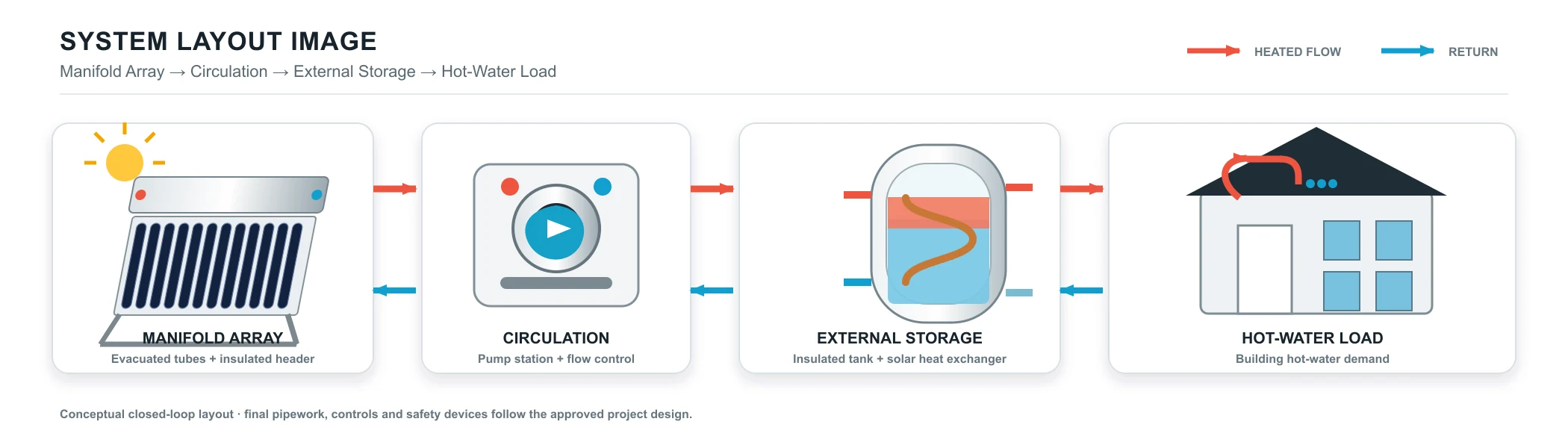 System Layout Diagram