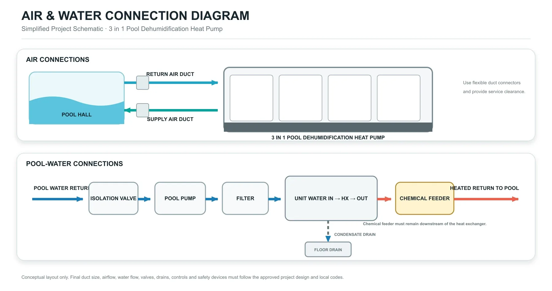 Air and Water Connection Diagram