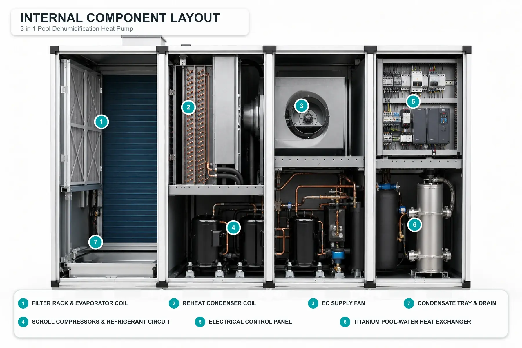 Internal Component Layout
